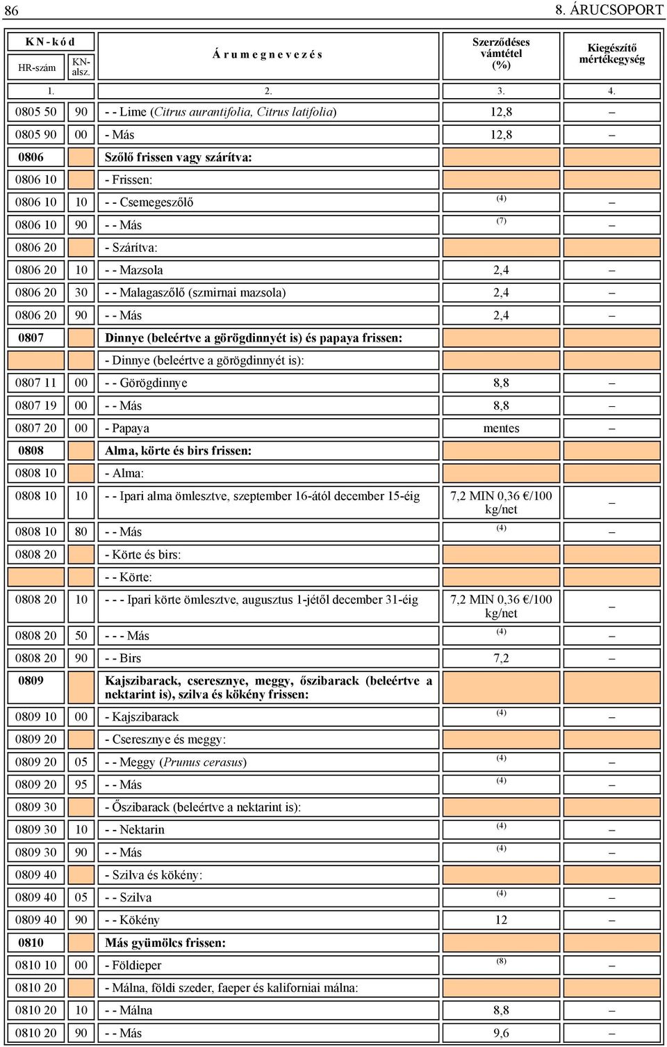 (beleértve a görögdinnyét is): 0807 11 00 - - Görögdinnye 8,8 0807 19 00 - - Más 8,8 0807 20 00 - Papaya mentes 0808 Alma, körte és birs frissen: 0808 10 - Alma: 0808 10 10 - - Ipari alma ömlesztve,