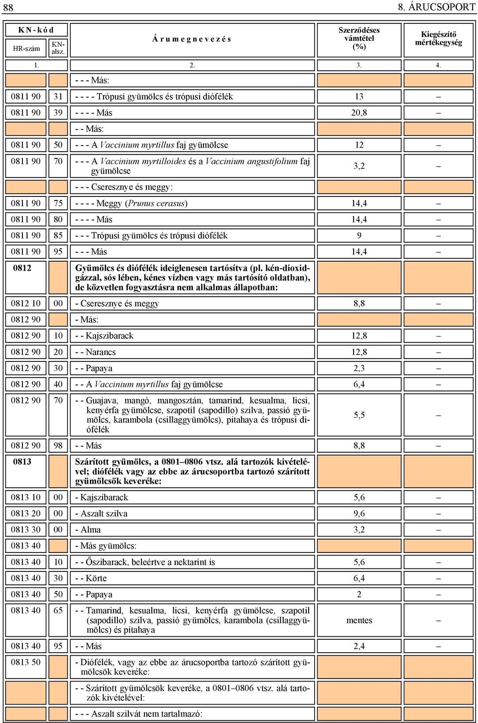 gyümölcs és trópusi diófélék 9 0811 90 95 - - - Más 14,4 0812 Gyümölcs és diófélék ideiglenesen tartósítva (pl.