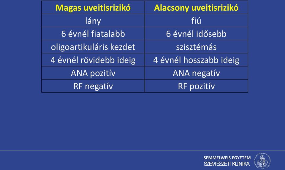 kezdet szisztémás 4 évnél rövidebb ideig 4 évnél