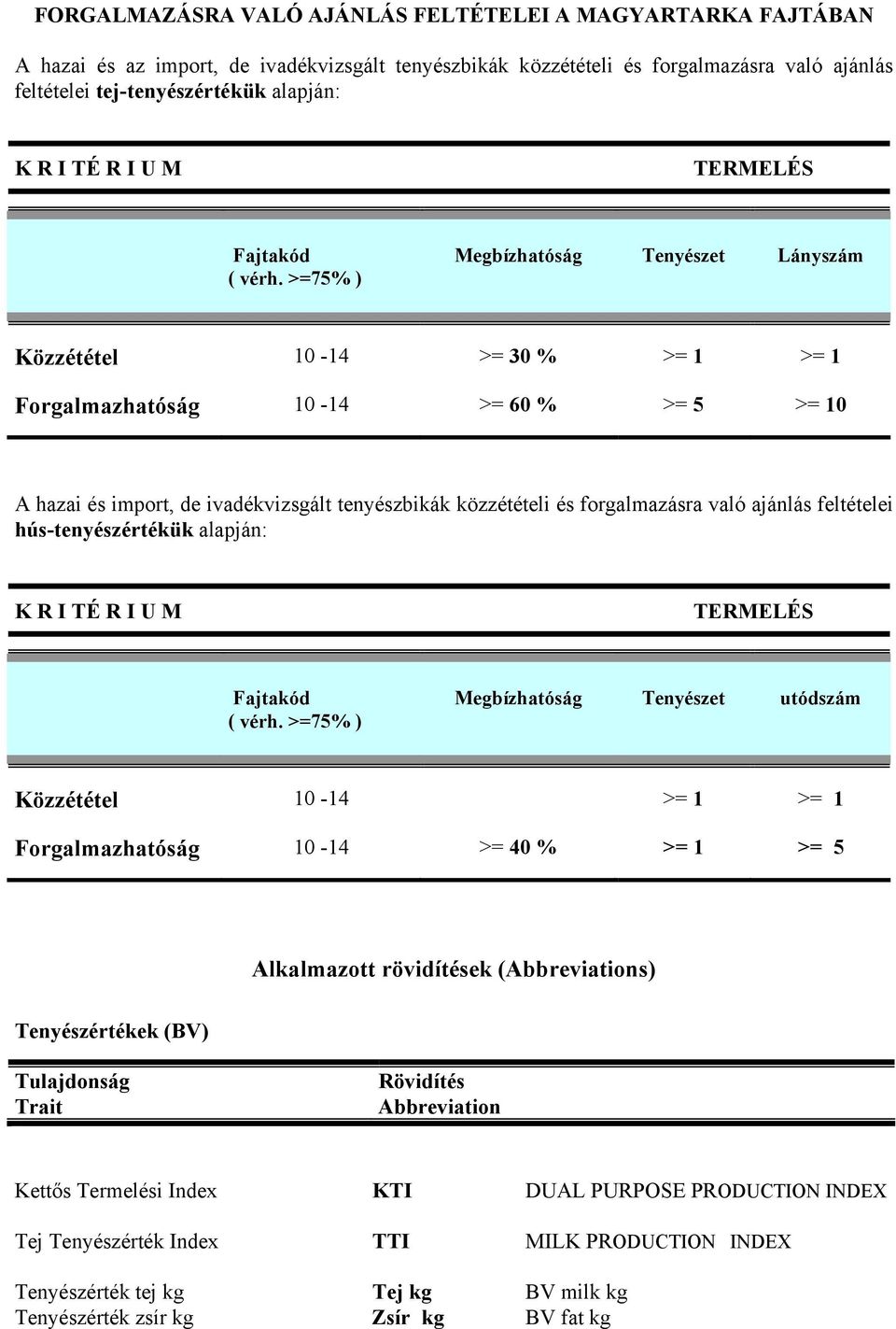 >=75 ) Megbízhatóság Tenyészet Közzététel 10-14 >= 30 >= 1 >= 1 Forgalmazhatóság 10-14 >= 60 >= 5 >= 10 A hazai és import, de ivadékvizsgált tenyészbikák közzétételi és forgalmazásra való ajánlás