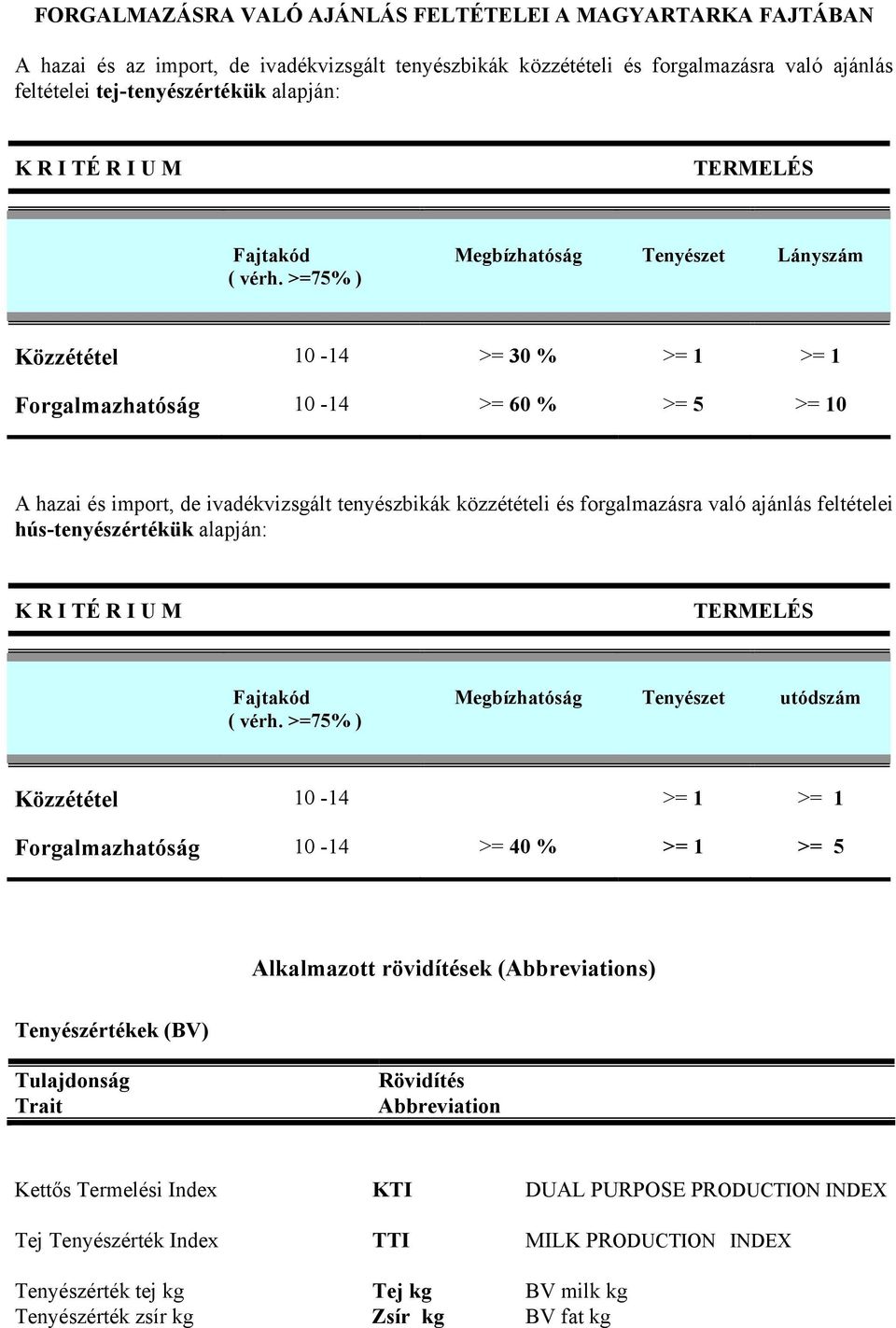 >=75 ) Megbízhatóság Tenyészet Közzététel 10-14 >= 30 >= 1 >= 1 Forgalmazhatóság 10-14 >= 60 >= 5 >= 10 A hazai és import, de ivadékvizsgált tenyészbikák közzétételi és forgalmazásra való ajánlás