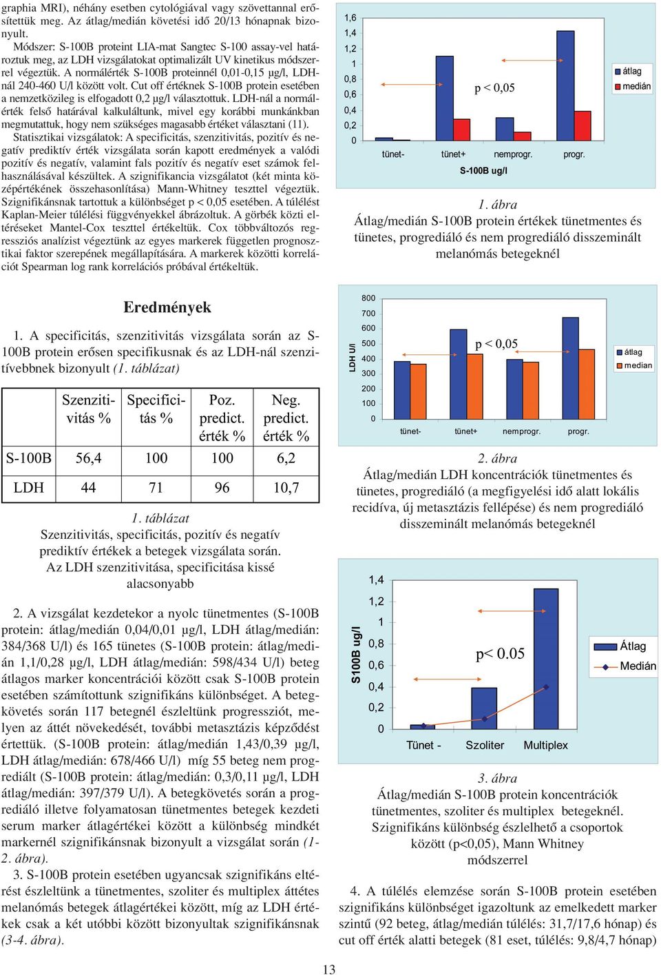 S-100B protein és LDH összehasonlító vizsgálatok disszeminált melanómában -  PDF Free Download