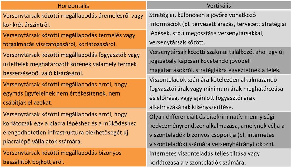 Versenytársak közötti megállapodás arról, hogy egymás ügyfeleinek nem értékesítenek, nem csábítják el azokat.