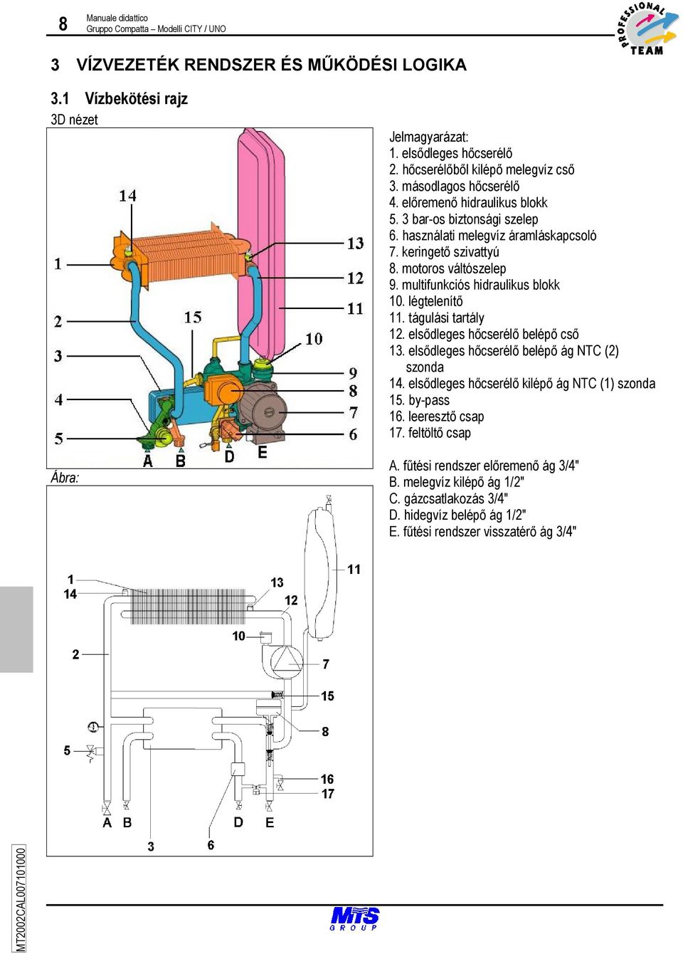 motoros váltószelep 9. multifunkciós hidraulikus blokk 10. légtelenítő 11. tágulási tartály 12. elsődleges hőcserélő belépő cső 13. elsődleges hőcserélő belépő ág NTC (2) szonda 14.