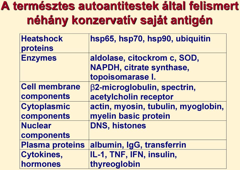 2-microglobulin, spectrin, acetylcholin receptor actin, myosin, tubulin, myoglobin, myelin basic protein DNS, histones