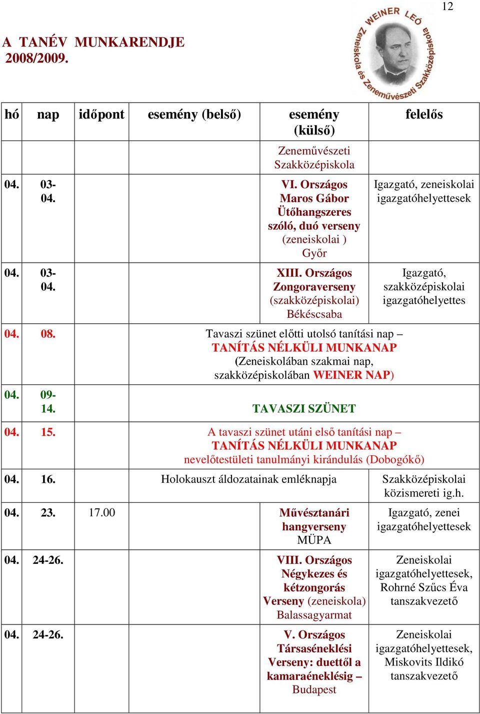 A tavaszi szünet utáni első tanítási nap TANÍTÁS NÉLKÜLI MUNKANAP nevelőtestületi tanulmányi kirándulás (Dobogókő) 04. 16. Holokauszt áldozatainak emléknapja Szakközépiskolai közismereti ig.h. 04. 23.