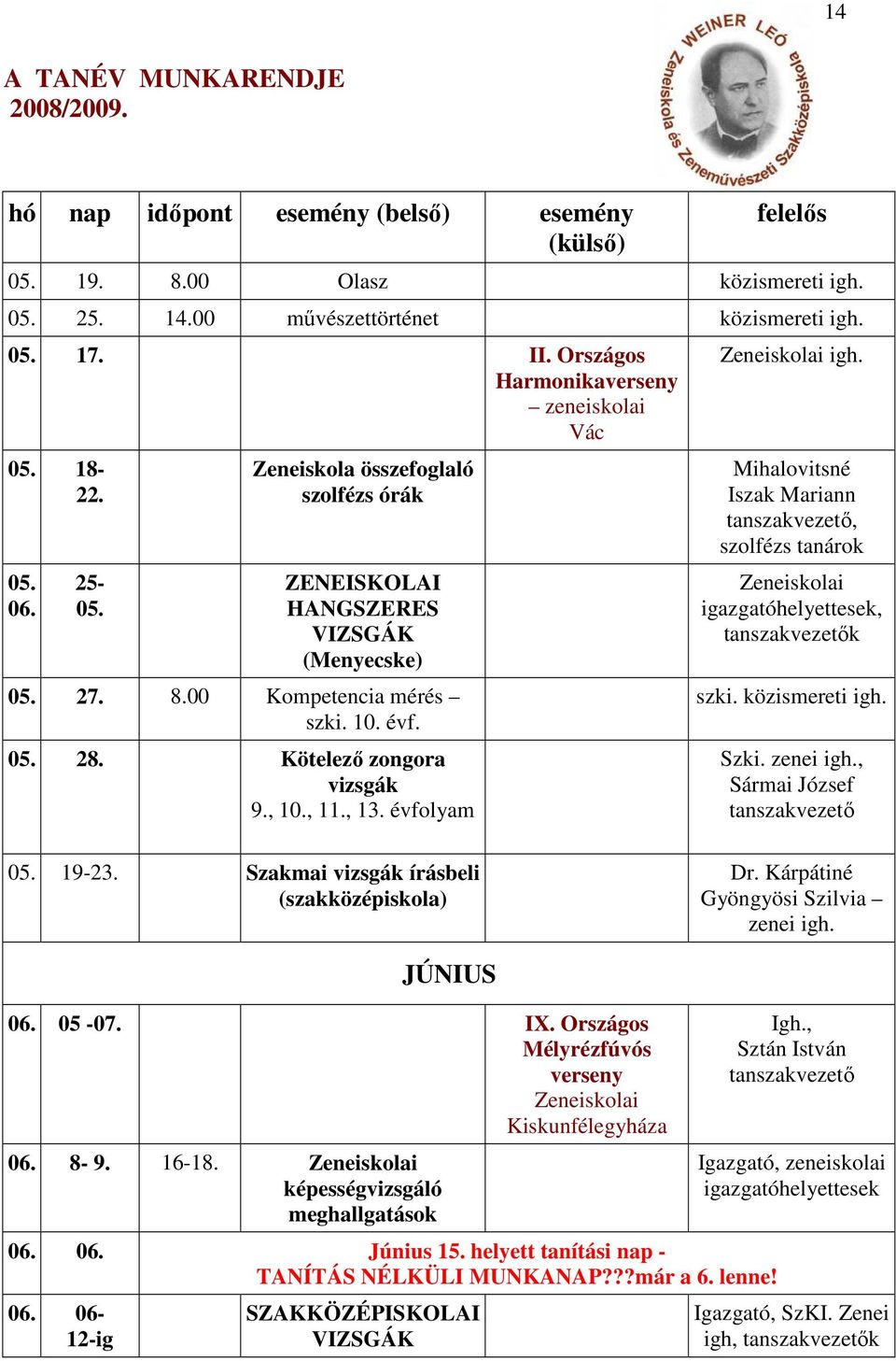 Mihalovitsné Iszak Mariann, szolfézs tanárok, k szki. közismereti igh. Szki. zenei igh., Sármai József 05. 19-23. Szakmai vizsgák írásbeli () Dr. Kárpátiné Gyöngyösi Szilvia zenei igh. JÚNIUS 06.