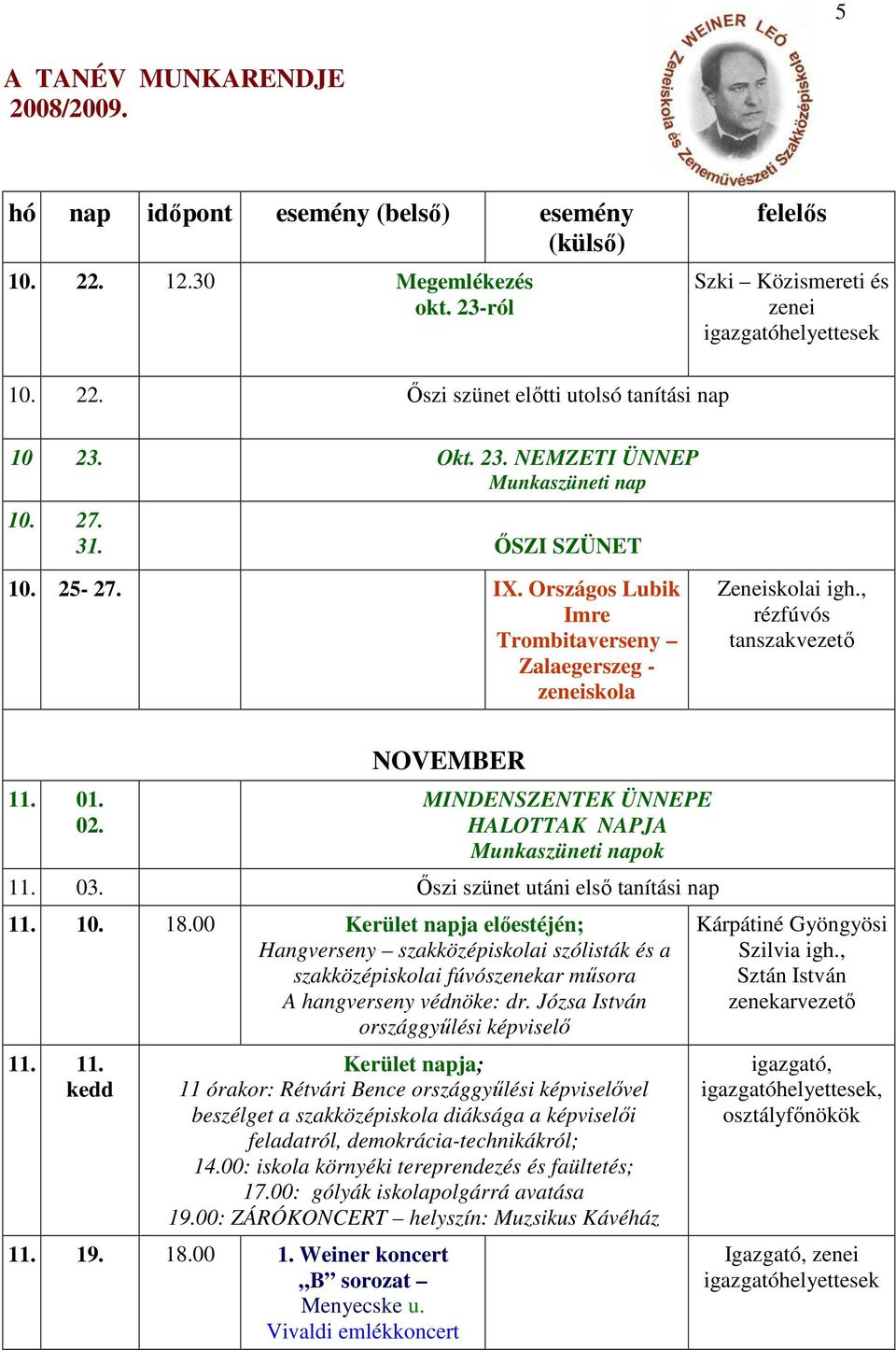 10. 18.00 Kerület napja előestéjén; Hangverseny szólisták és a fúvószenekar műsora A hangverseny védnöke: dr. Józsa István országgyűlési képviselő 11.