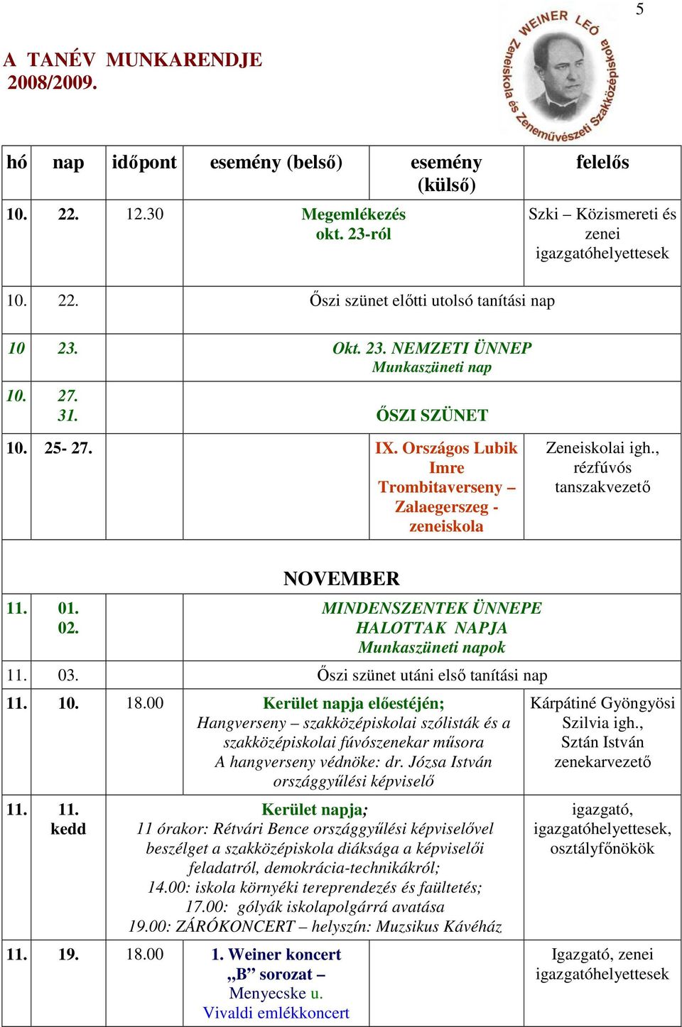 10. 18.00 Kerület napja előestéjén; Hangverseny szólisták és a fúvószenekar műsora A hangverseny védnöke: dr. Józsa István országgyűlési képviselő 11.