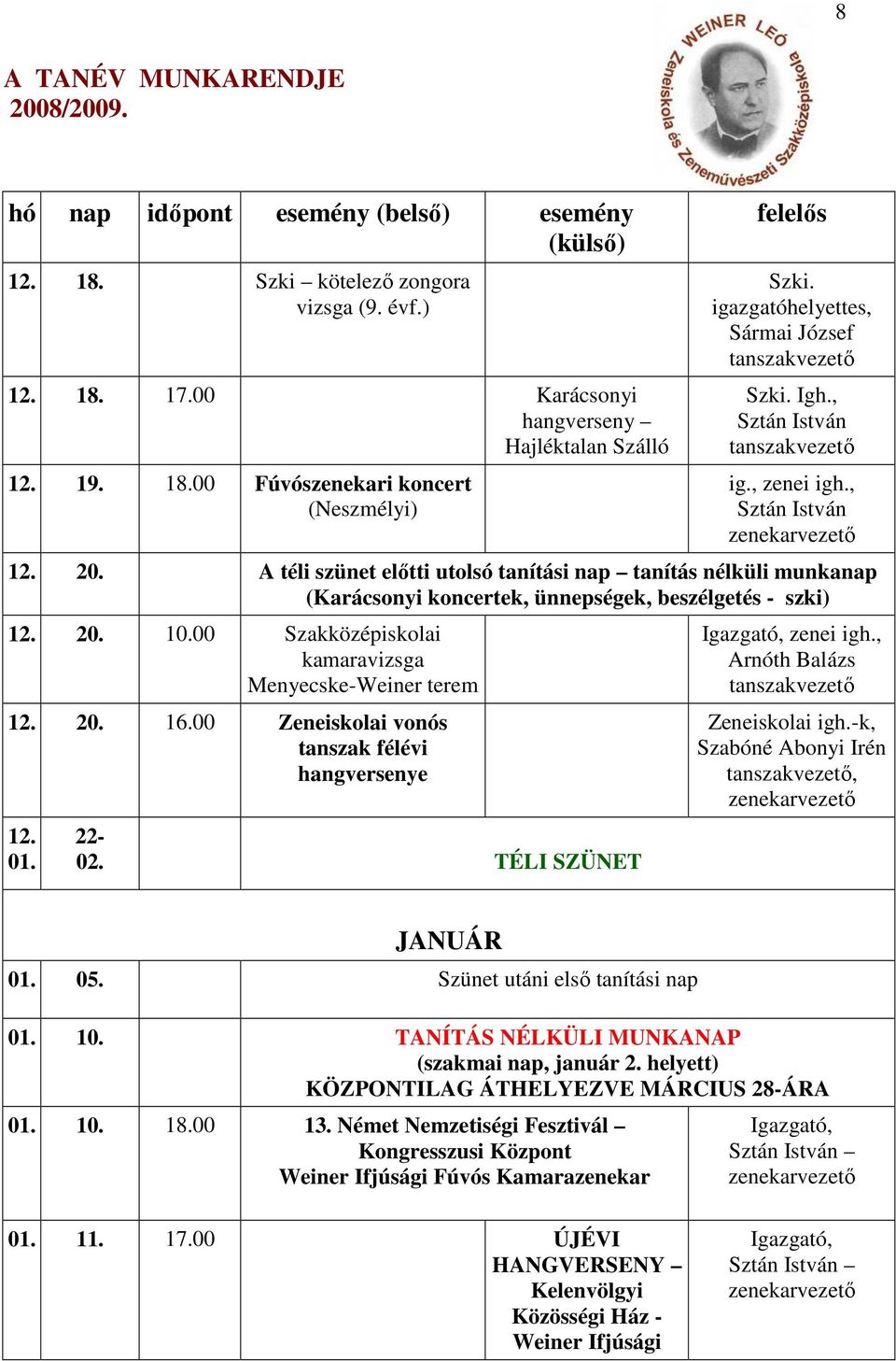 00 Szakközépiskolai kamaravizsga Menyecske-Weiner terem 12. 20. 16.00 vonós tanszak félévi hangversenye 12. 01. 22-02. TÉLI SZÜNET zenei igh., Arnóth Balázs igh.-k, Szabóné Abonyi Irén, JANUÁR 01. 05.