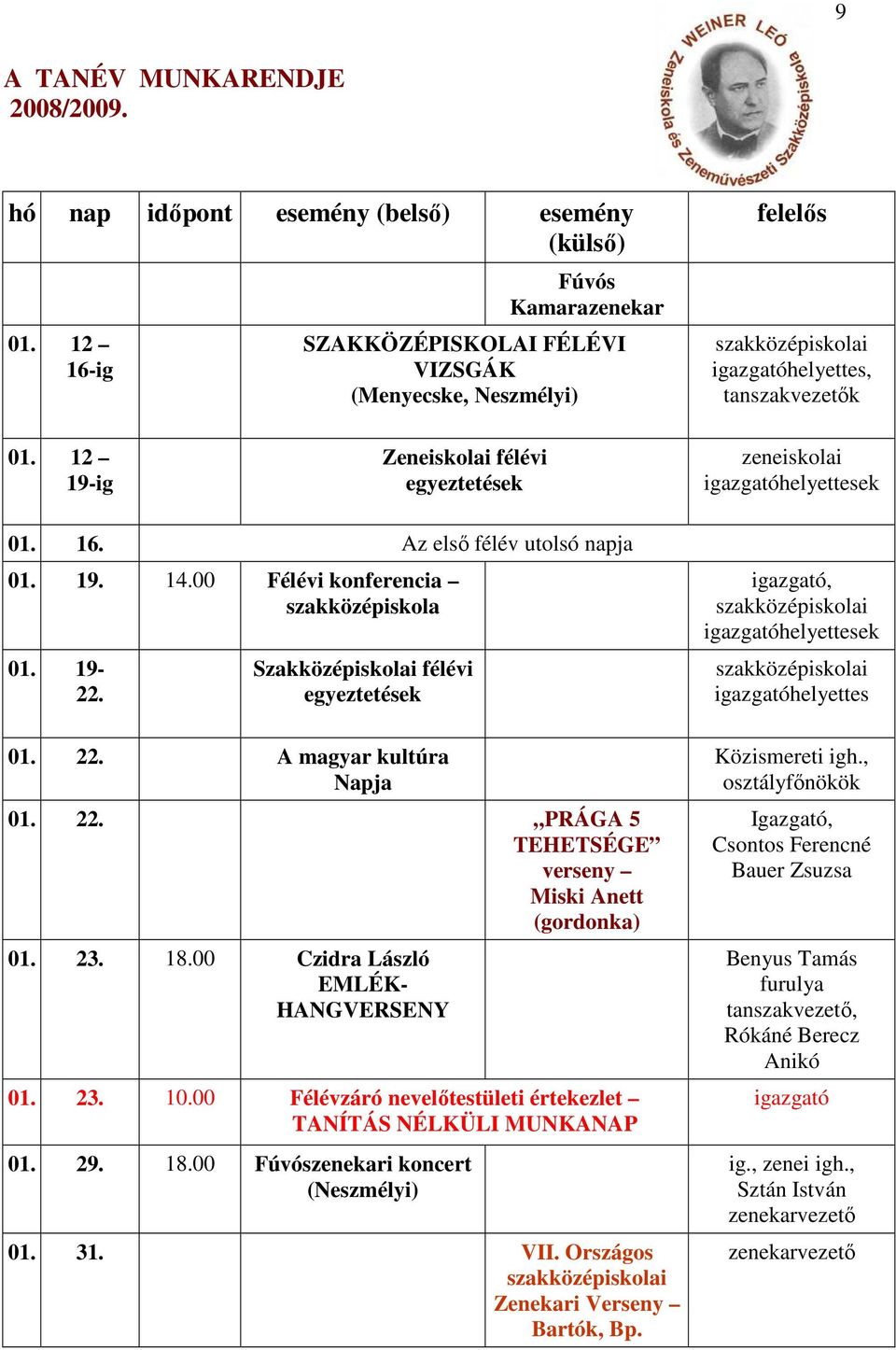 00 Czidra László EMLÉK- HANGVERSENY 01. 23. 10.00 Félévzáró nevelőtestületi értekezlet TANÍTÁS NÉLKÜLI MUNKANAP 01. 29. 18.00 Fúvószenekari koncert (Neszmélyi) 01. 31. VII.