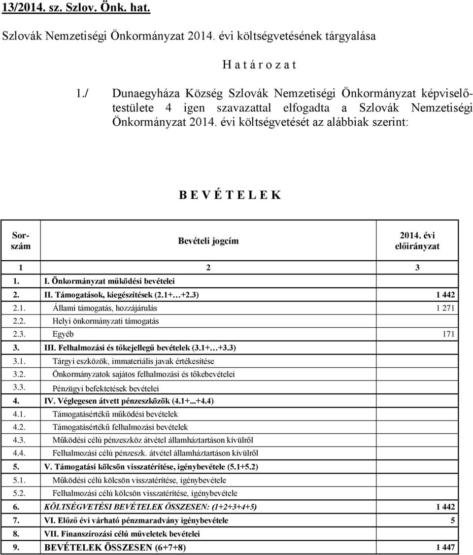 évi költségvetését az alábbiak szerint: B E V É T E L E K Sorszám Bevételi jogcím 2014. évi előirányzat 1 2 3 1. I. Önkormányzat működési bevételei 2. II. Támogatások, kiegészítések (2.1+ +2.