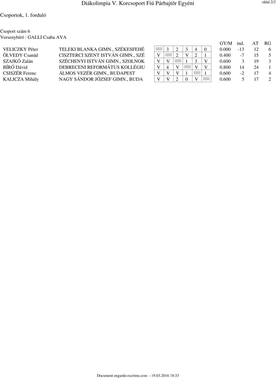 400-7 15 5 SZAJKÓ Zalán SZÉCHENYI ISTVÁN GIMN., SZOLNOK V V 1 3 V 0.600 3 19 3 BÍRÓ Dávid DEBRECENI REFORMÁTUS KOLLÉGIU V 4 V V V 0.