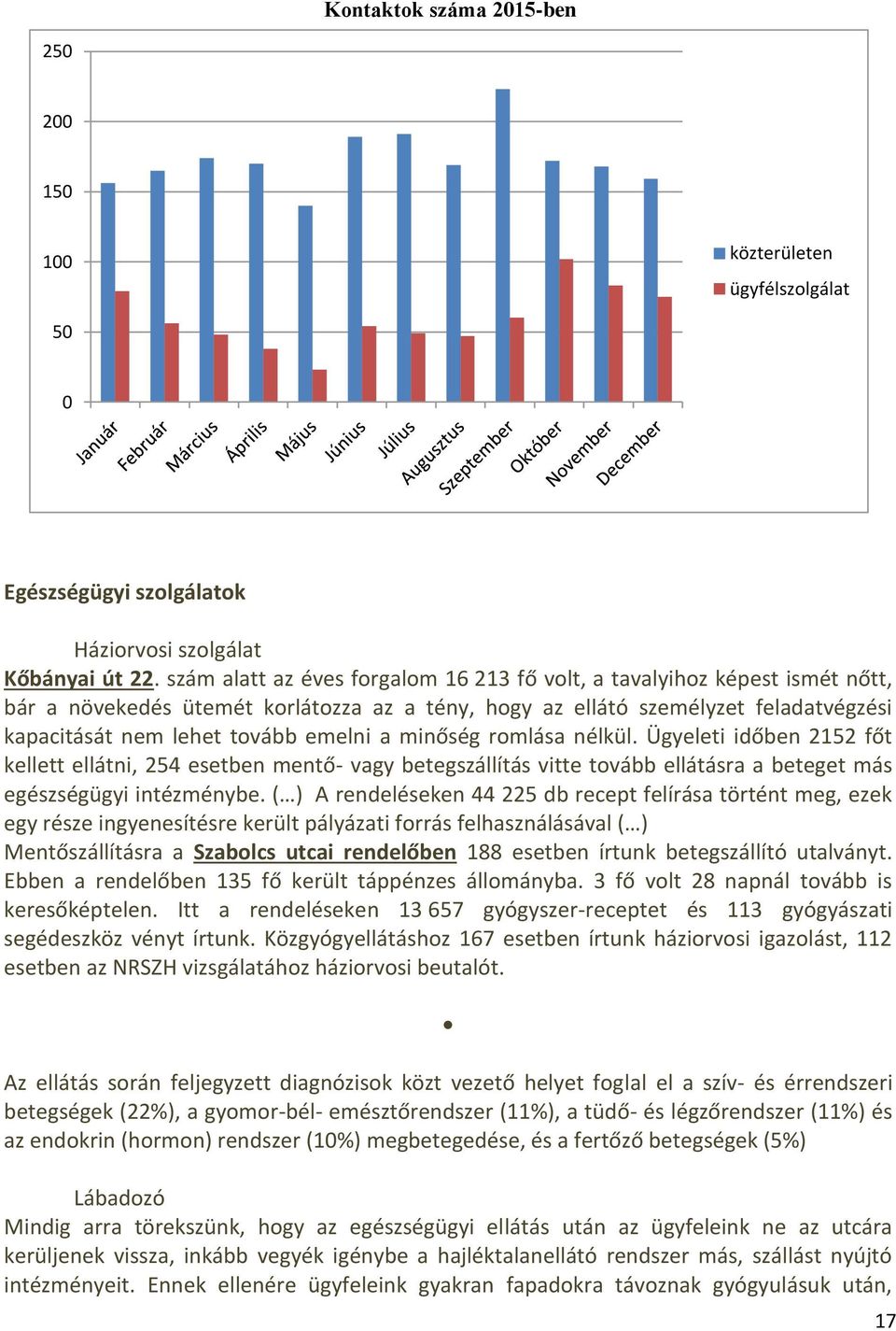 minőség romlása nélkül. Ügyeleti időben 2152 főt kellett ellátni, 254 esetben mentő- vagy betegszállítás vitte tovább ellátásra a beteget más egészségügyi intézménybe.