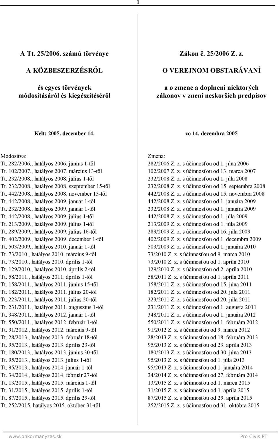102/2007., hatályos 2007. március 13-től Tt. 232/2008., hatályos 2008. július 1-től Tt. 232/2008., hatályos 2008. szeptember 15-től Tt. 442/2008., hatályos 2008. november 15-től Tt. 442/2008., hatályos 2009.