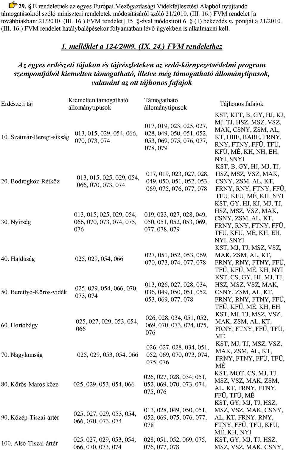 1. melléklet a 124/2009. (IX. 24.