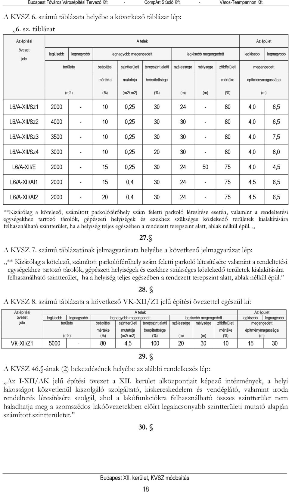 táblázat legkisebb legnagyobb legnagyobb megengedett legkisebb megengedett legkisebb legnagyobb területe beépítési szintterületi terepszint alatti szélessége mélysége zöldfelületi megengedett mértéke