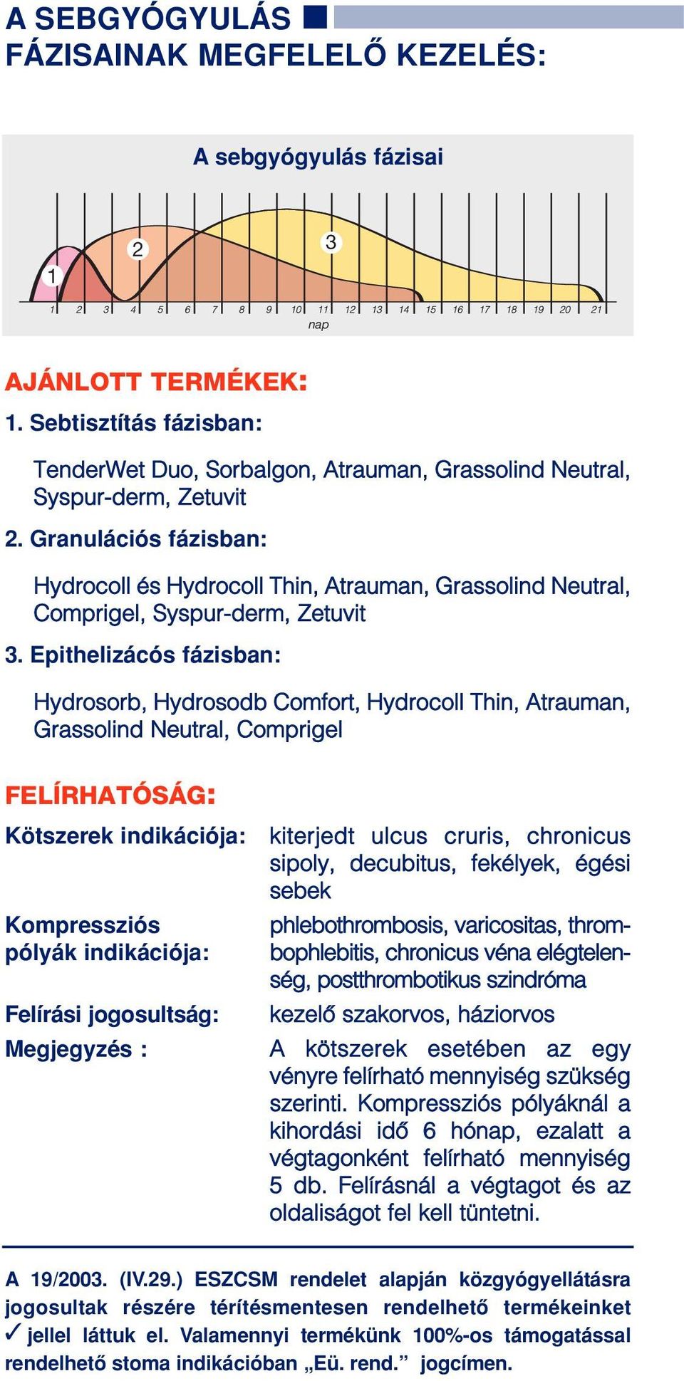 HU - HARTMANN-RICO Hungária Kft Biatorbágy, Budapark Paul Hartmann u. 8.  tel.: fax: - PDF Free Download