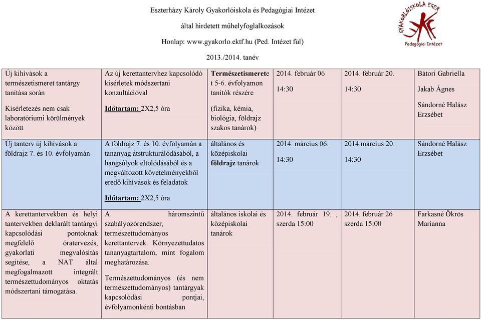 14:30 Bátori Gabriella Jakab Ágnes Kísérletezés nem csak laboratóriumi körülmények között Időtartam: 2X2,5 óra (fizika, kémia, biológia, földrajz szakos tanárok) Sándorné Halász Erzsébet Új tanterv