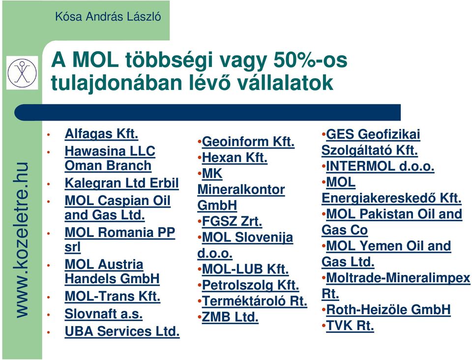 Slovnaft a.s. UBA Services Ltd. Geoinform Kft. Hexan Kft. MK Mineralkontor GmbH FGSZ Zrt. MOL Slovenija d.o.o. MOL-LUB Kft.