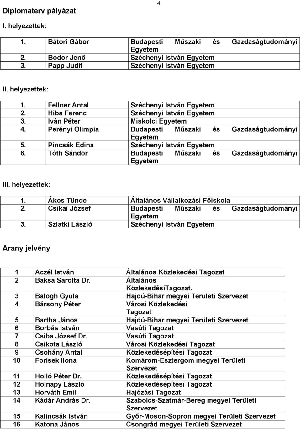 Tóth Sándor Budapesti Műszaki és Gazdaságtudományi Egyetem III. helyezettek: 1. Ákos Tünde Általános Vállalkozási Főiskola 2. Csikai József Budapesti Műszaki és Gazdaságtudományi Egyetem 3.