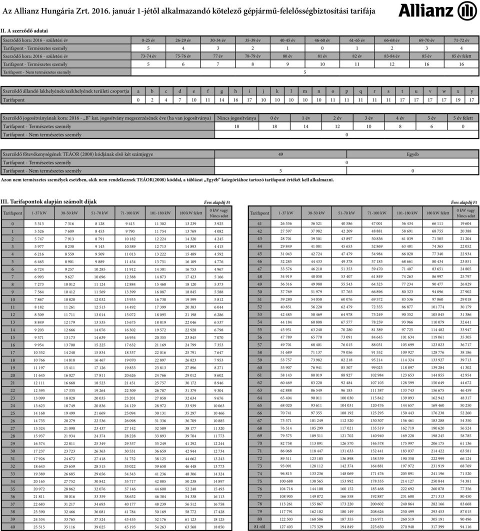 állandó lakhelyének/székhelyének területi csoportja a b c d e f g h i j k l m n o p q r s t u v w x y Tarifapont 0 2 4 7 10 11 14 16 17 10 10 10 10 10 11 11 11 11 11 17 17 17 17 19 17 Szerződő