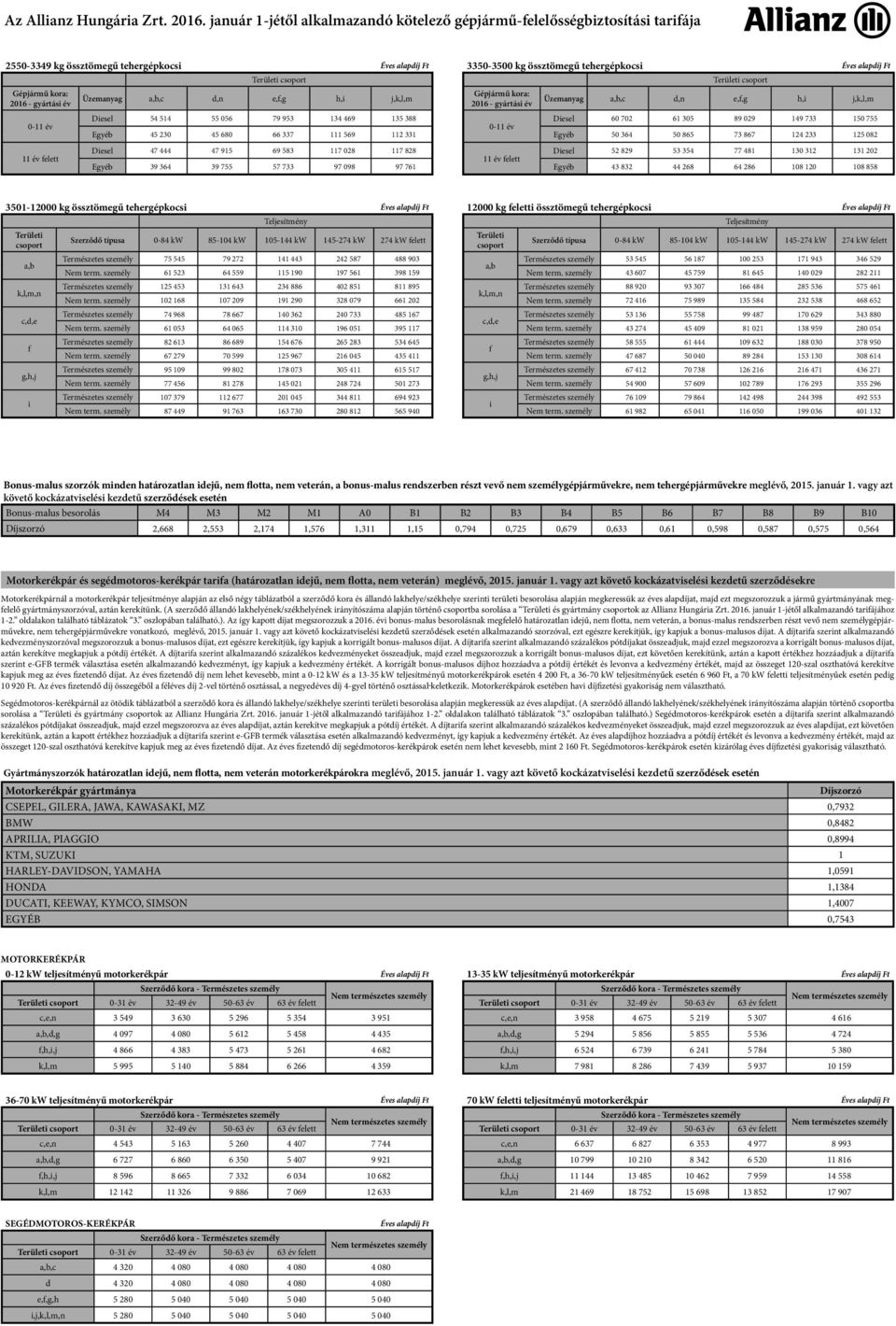 915 69 583 117 028 117 828 Egyéb 39 364 39 755 57 733 97 098 97 761 11 év felett Diesel 52 829 53 354 77 481 130 312 131 202 Egyéb 43 832 44 268 64 286 108 120 108 858 3501-12000 kg össztömegű