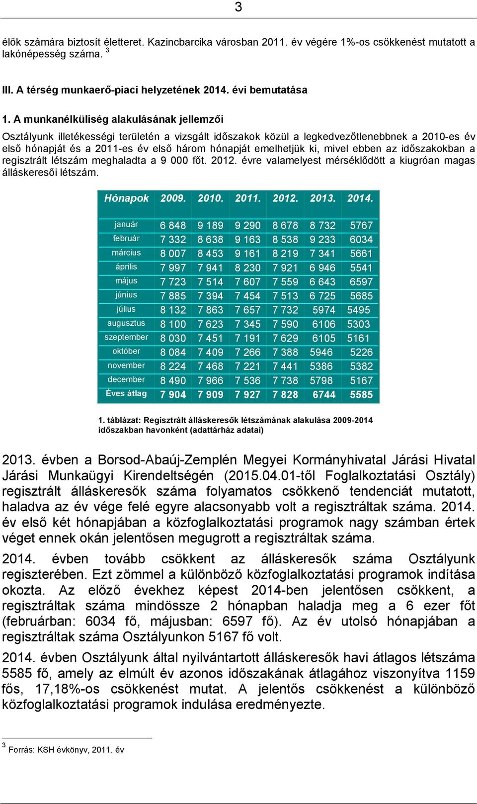 ki, mivel ebben az időszakokban a regisztrált létszám meghaladta a 9 000 főt. 2012. évre valamelyest mérséklődött a kiugróan magas álláskeresői létszám. Hónapok 2009. 2010. 2011. 2012. 2013. 2014.