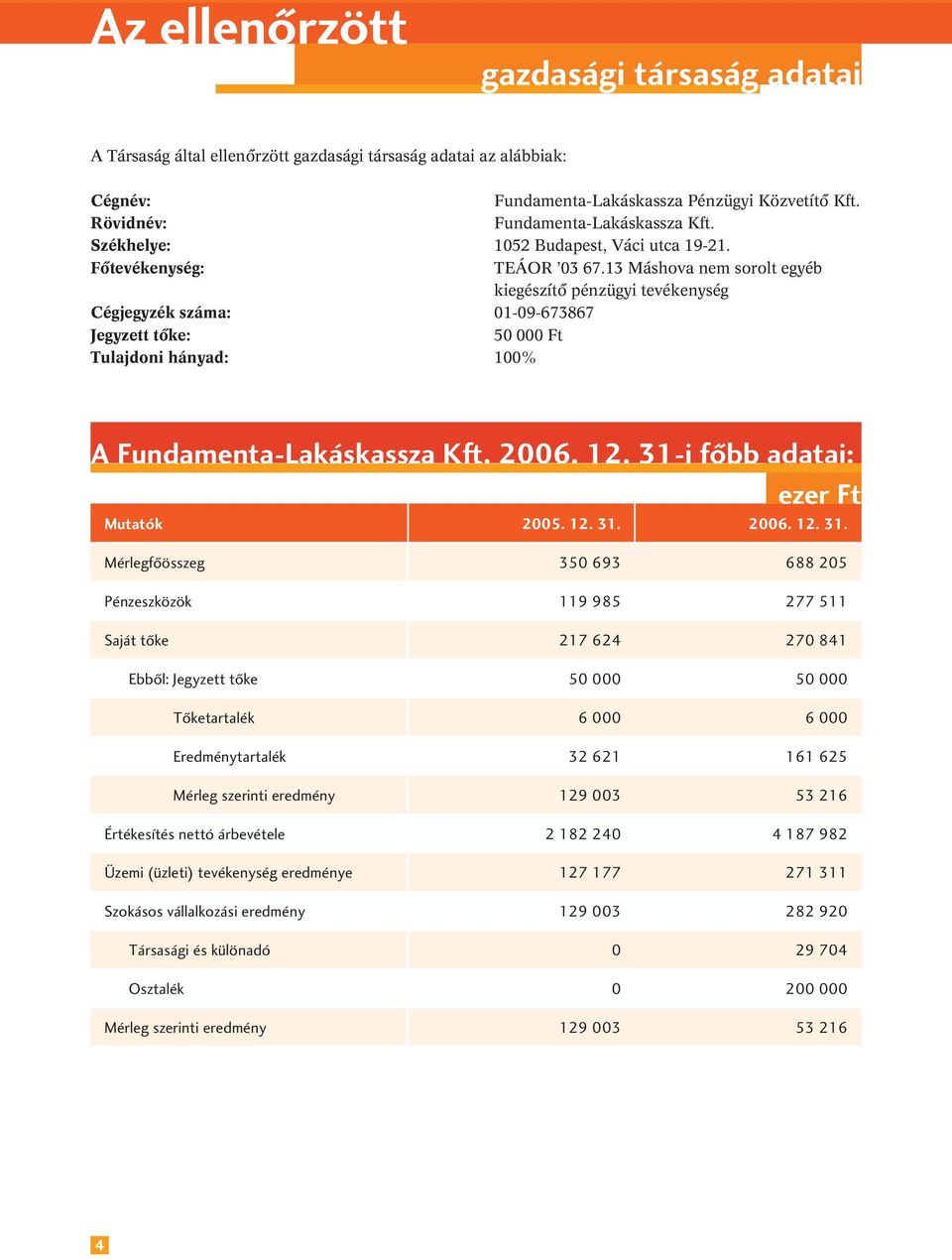 13 Máshova nem sorolt egyéb kiegészítô pénzügyi tevékenység Cégjegyzék száma: 01-09-673867 Jegyzett tôke: 50 000 Ft Tulajdoni hányad: 100% A Fundamenta-Lakáskassza Kft. 2006. 12.