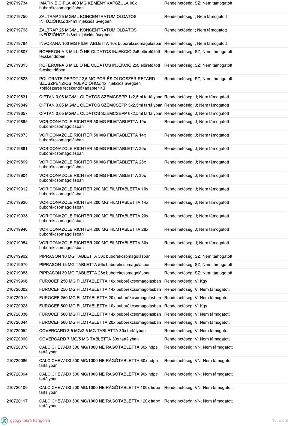 210719823 POLITRATE DEPOT 22,5 MG POR ÉS OLDÓSZER RETARD SZUSZPENZIÓS INJEKCIÓHOZ 1x injekciós üvegben +oldószeres fecskendő+adapter+tű 210719831 CIPTAN 0,05 MG/ML OLDATOS SZEMCSEPP 1x2,5ml