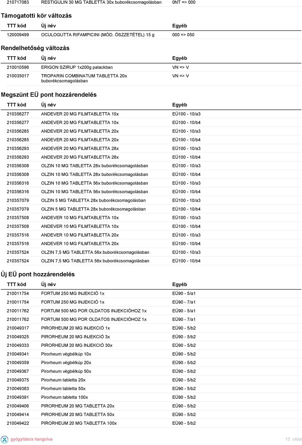 hozzárendelés TTT kód Új név Egyéb 210356277 ANDEVER 20 MG FILMTABLETTA 10x EÜ100-10/a3 210356277 ANDEVER 20 MG FILMTABLETTA 10x EÜ100-10/b4 210356285 ANDEVER 20 MG FILMTABLETTA 20x EÜ100-10/a3