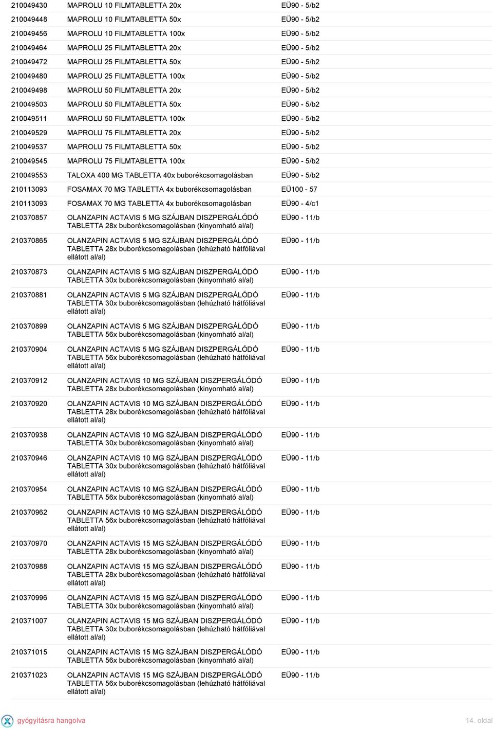 210049511 MAPROLU 50 FILMTABLETTA 100x EÜ90-5/b2 210049529 MAPROLU 75 FILMTABLETTA 20x EÜ90-5/b2 210049537 MAPROLU 75 FILMTABLETTA 50x EÜ90-5/b2 210049545 MAPROLU 75 FILMTABLETTA 100x EÜ90-5/b2