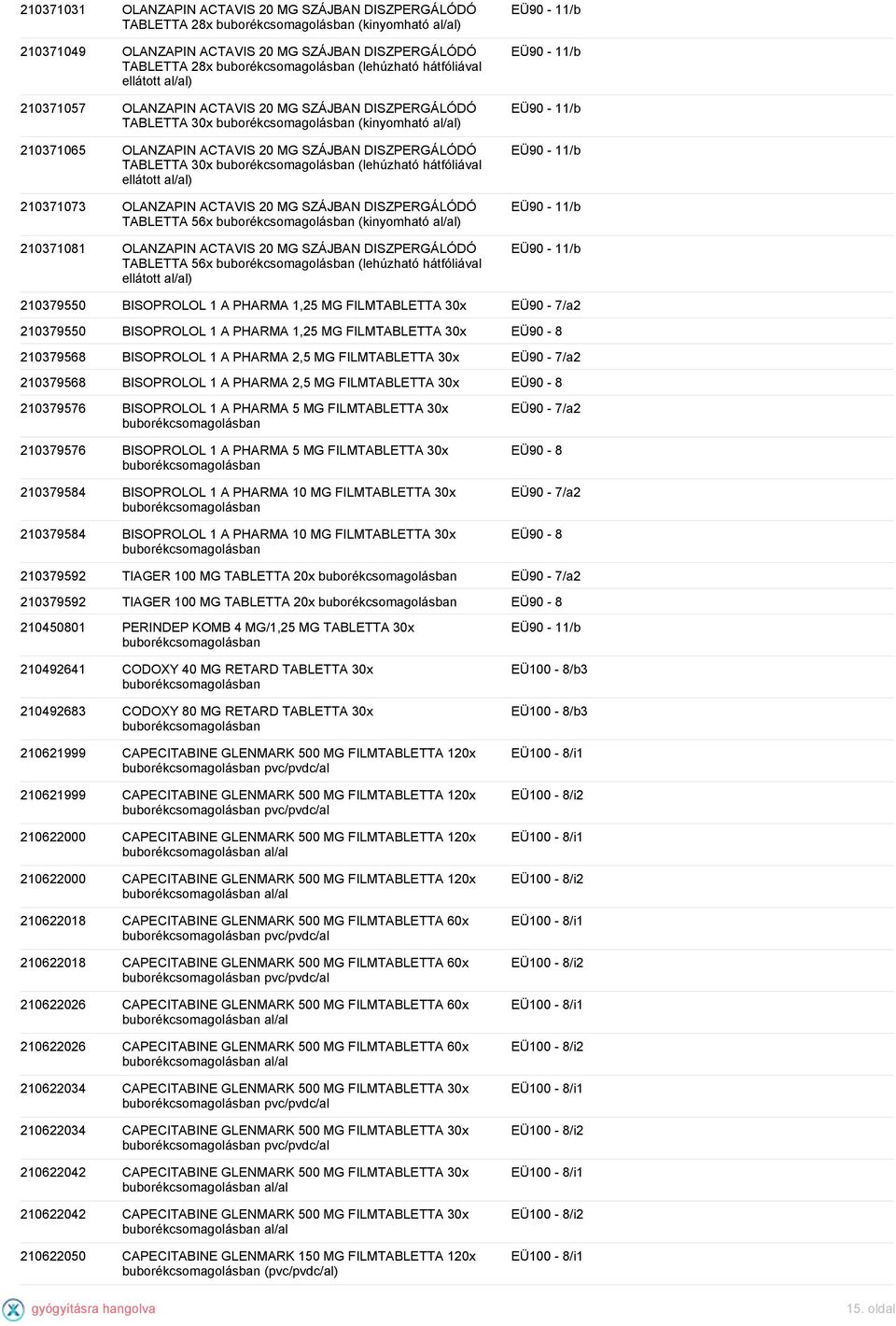 SZÁJBAN DISZPERGÁLÓDÓ TABLETTA 56x (kinyomható al/al) 210371081 OLANZAPIN ACTAVIS 20 MG SZÁJBAN DISZPERGÁLÓDÓ TABLETTA 56x (lehúzható hátfóliával 210379550 BISOPROLOL 1 A PHARMA 1,25 MG FILMTABLETTA