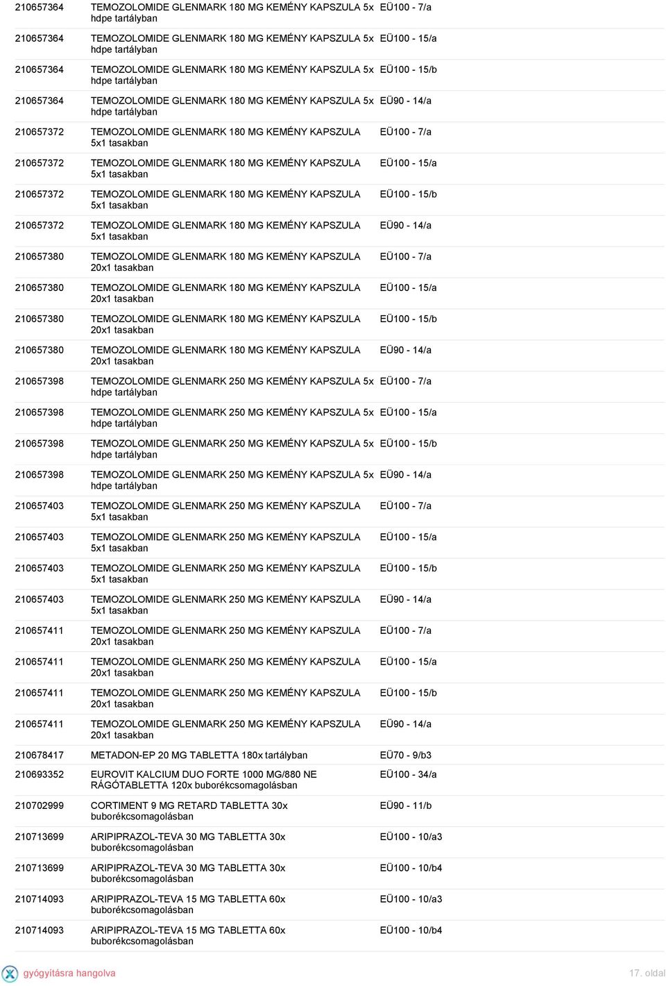 210657372 TEMOZOLOMIDE GLENMARK 180 MG KEMÉNY KAPSZULA 210657380 TEMOZOLOMIDE GLENMARK 180 MG KEMÉNY KAPSZULA 210657380 TEMOZOLOMIDE GLENMARK 180 MG KEMÉNY KAPSZULA 210657380 TEMOZOLOMIDE GLENMARK