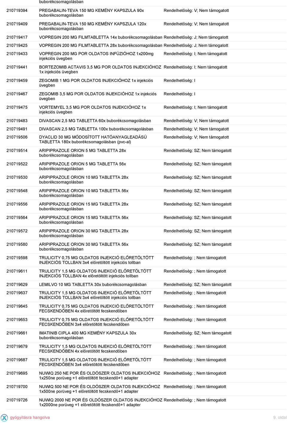 INJEKCIÓHOZ 1x injekciós üvegben 210719467 ZEGOMIB 3,5 MG POR OLDATOS INJEKCIÓHOZ 1x injekciós üvegben 210719475 VORTEMYEL 3,5 MG POR OLDATOS INJEKCIÓHOZ 1x injekciós üvegben Rendelhetőség: I; Nem