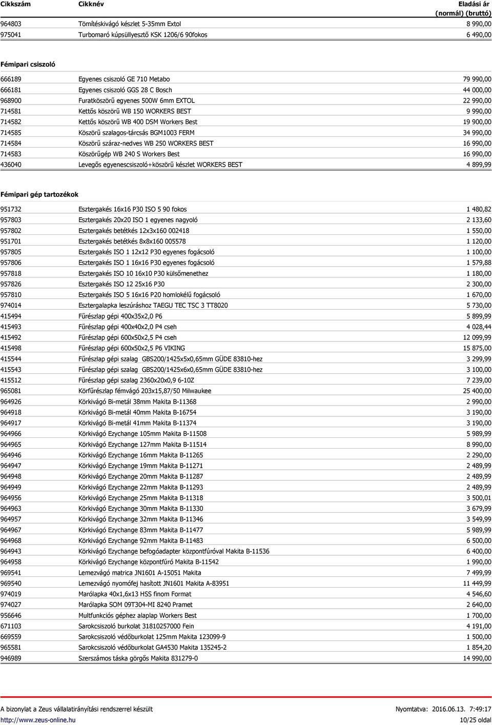 FERM Köszörű száraz-nedves WB 250 WORKERS BEST Köszörűgép WB 240 S Workers Best Levegős egyenescsiszoló+köszörű készlet WORKERS BEST 7 44 000,00 2 19 900,00 34 16 16 4 899,99 Fémipari gép tartozékok