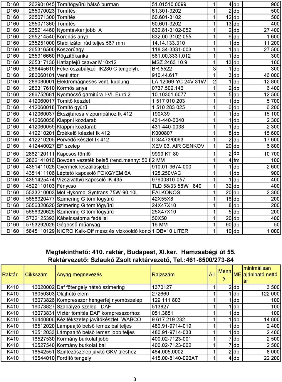 310 1 1 db 11 200 D160 265316500 Koszorúagy 118.34-3331-003 1 1 db 27 500 D160 265316660 Rögzítőkarika 581.00.3331.012 1 1 db 300 D160 265317130 Hatlapfejű csavar M10x12 MSZ 2463 10.