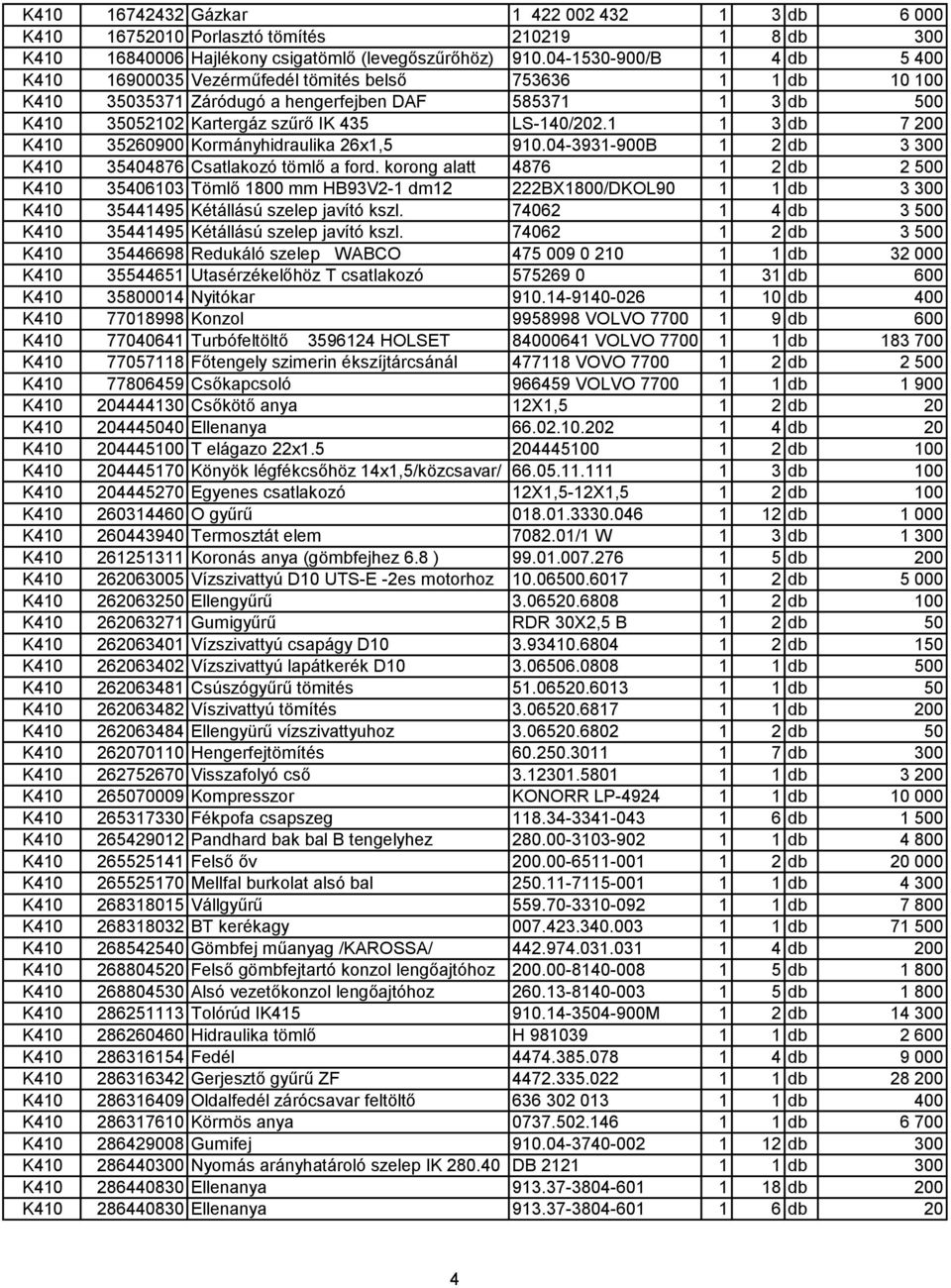 1 1 3 db 7 200 K410 35260900 Kormányhidraulika 26x1,5 910.04-3931-900B 1 2 db 3 300 K410 35404876 Csatlakozó tömlő a ford.