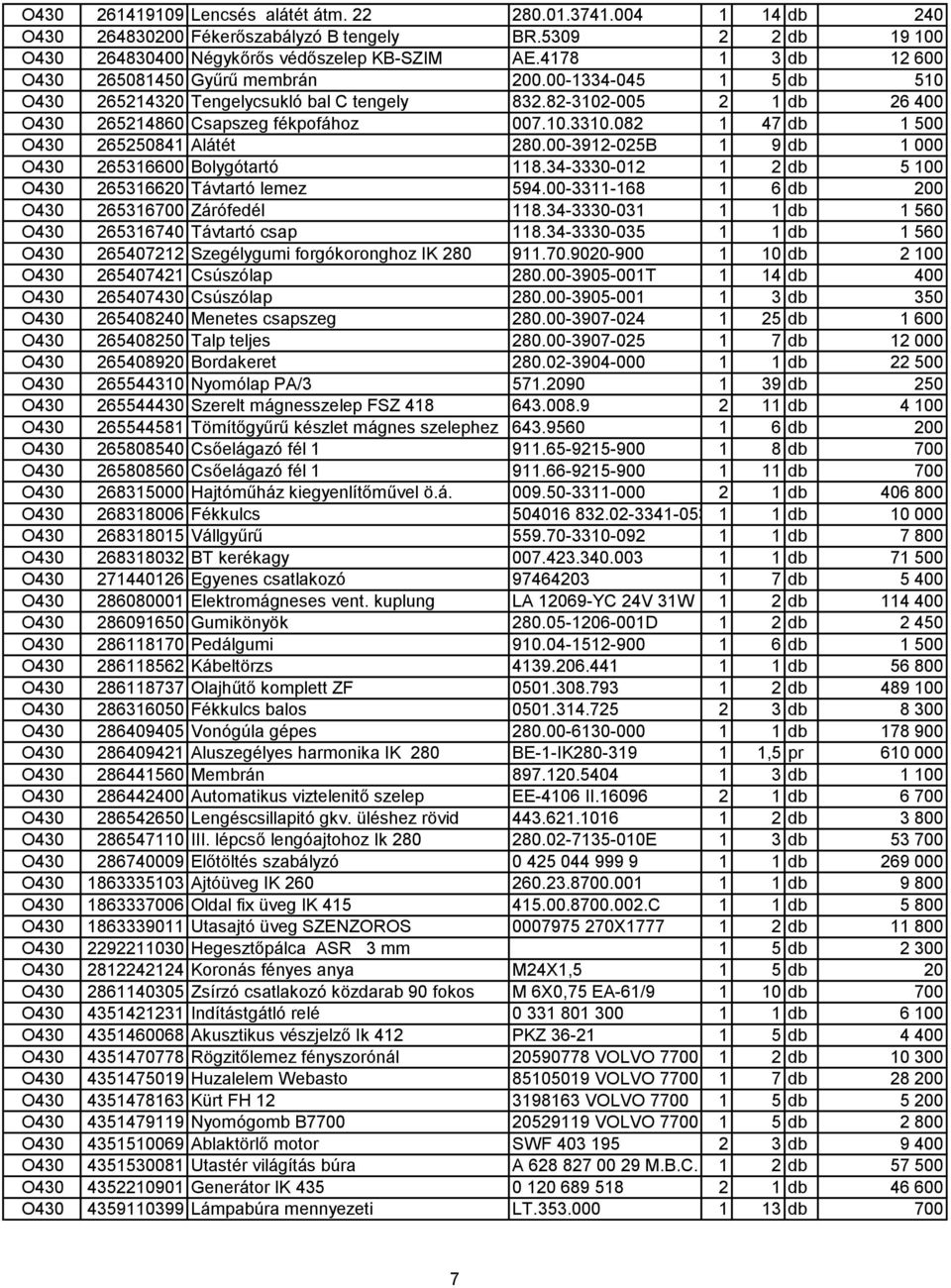 082 1 47 db 1 500 O430 265250841 Alátét 280.00-3912-025B 1 9 db 1 000 O430 265316600 Bolygótartó 118.34-3330-012 1 2 db 5 100 O430 265316620 Távtartó lemez 594.