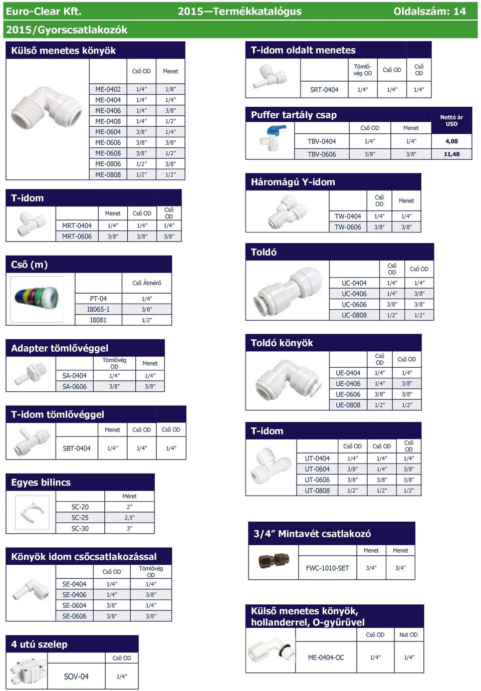 ME-0408 1/4 1/2 ME-0604 3/8 1/4 ME-0606 3/8 3/8 ME-0608 3/8 1/2 ME-0806 1/2 3/8 ME-0808 1/2 1/2 Menet Cső OD Cső OD MRT-0404 1/4 1/4 1/4 MRT-0606 3/8 3/8 3/8 Puffer tartály csap Háromágú Y-idom
