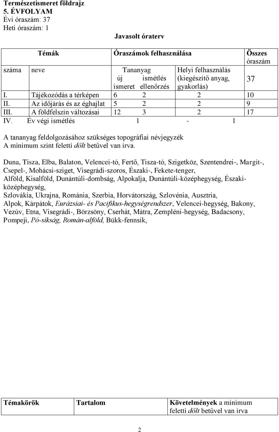 gyakorlás) 37 I. Tájékozódás a térképen 6 2 2 10 II. Az időjárás és az éghajlat 5 2 2 9 III. A földfelszín változásai 12 3 2 17 IV.