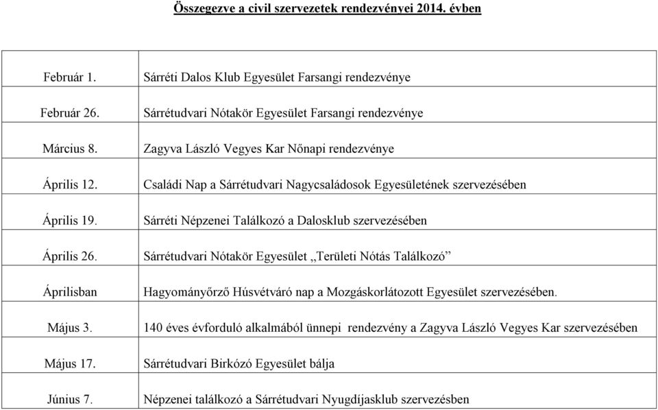 Egyesületének szervezésében Sárréti Népzenei Találkozó a Dalosklub szervezésében Sárrétudvari Nótakör Egyesület Területi Nótás Találkozó Hagyományőrző Húsvétváró nap a Mozgáskorlátozott