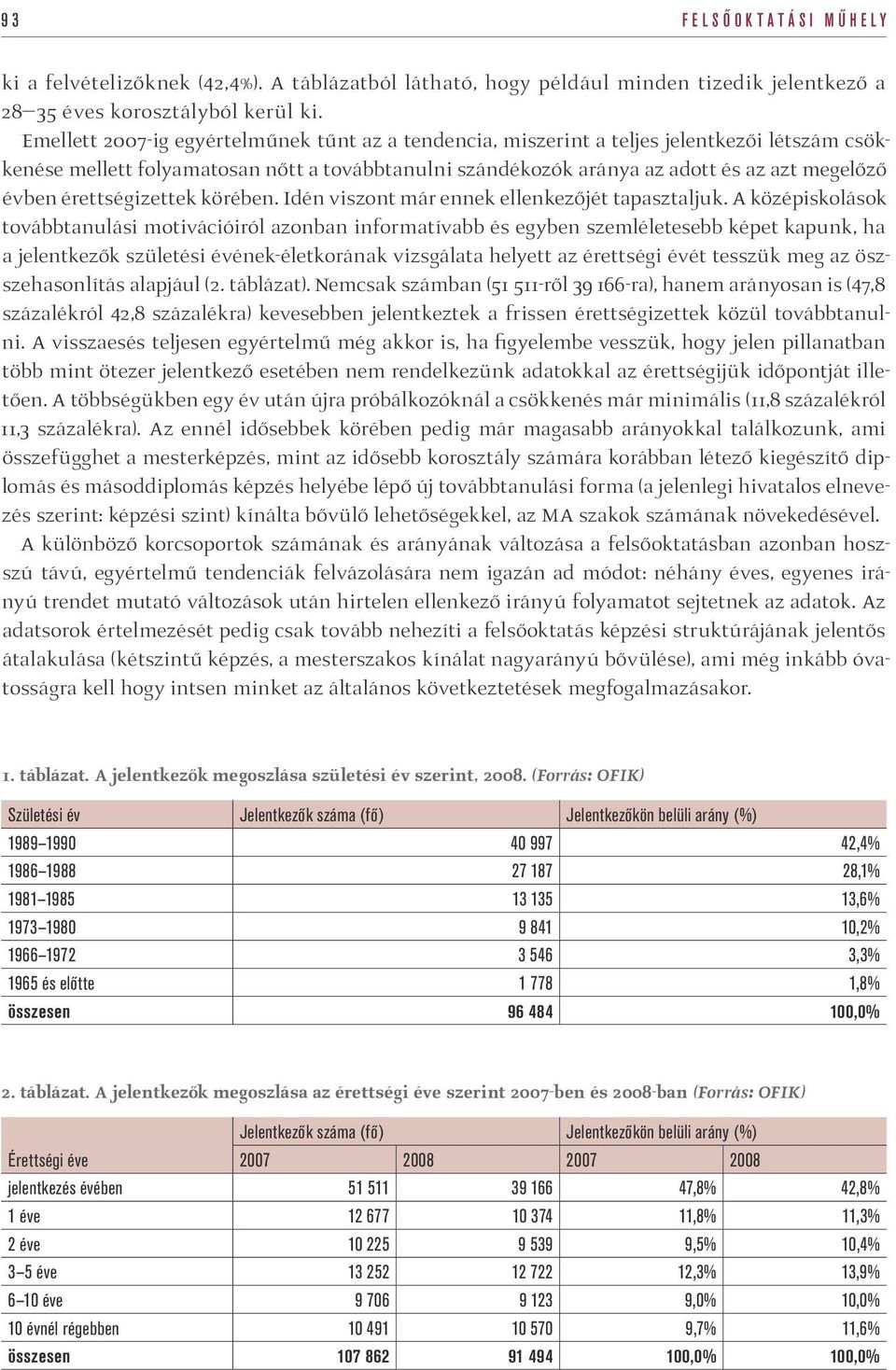 érettségizettek körében. Idén viszont már ennek ellenkezőjét tapasztaljuk.