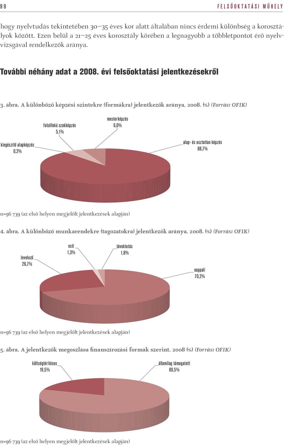 A különböző képzési szintekre (formákra) jelentkezők aránya, 2008. (%) (Forrás: OFIK) n=96 739 (az első helyen megjelölt jelentkezések alapján) 4. ábra.