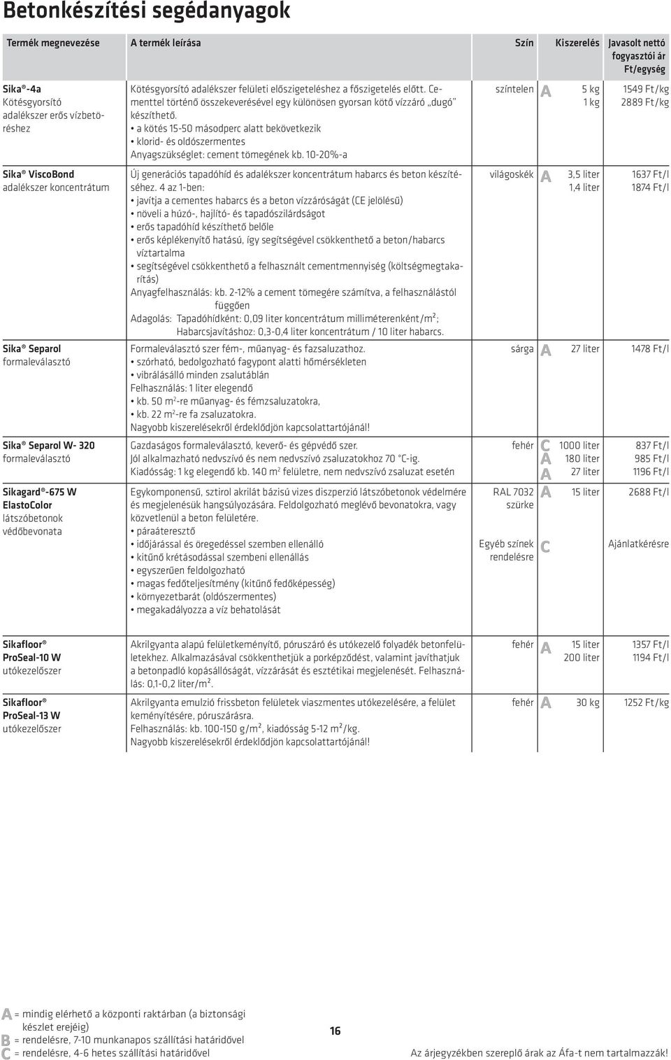 a kötés 15-50 másodperc alatt bekövetkezik klorid- és oldószermentes Anyagszükséglet: cement tömegének kb. 10-20%-a Új generációs tapadóhíd és adalékszer koncentrátum habarcs és beton készítéséhez.