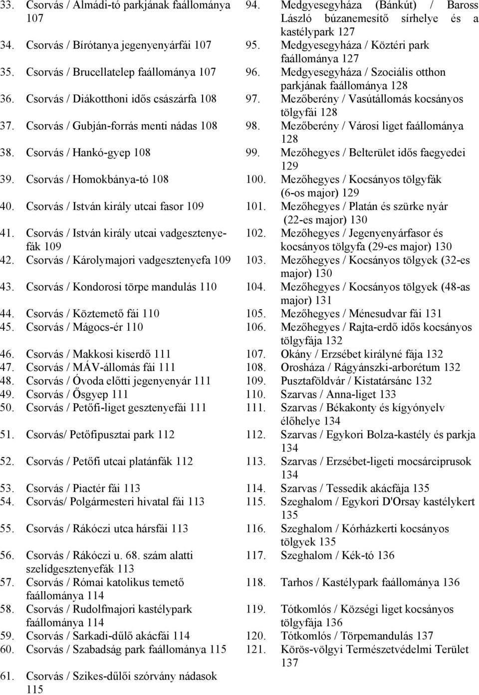 Csorvás / Diákotthoni idős császárfa 108 97. Mezőberény / Vasútállomás kocsányos tölgyfái 128 37. Csorvás / Gubján-forrás menti nádas 108 98. Mezőberény / Városi liget faállománya 128 38.