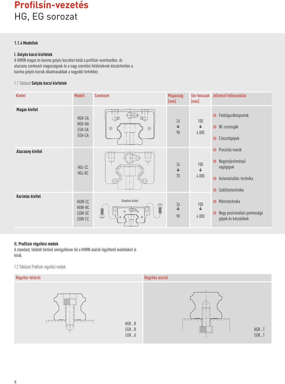 1 Táblázat Golyós kocsi kivitelek Kivitel Modell Szerkezet Magasság [mm] Magas kivitel Alacsony kivitel HGH-CA HGH-HA EGH-SA EGH-CA 24 90 Sín-hosszak [mm] 100 4.