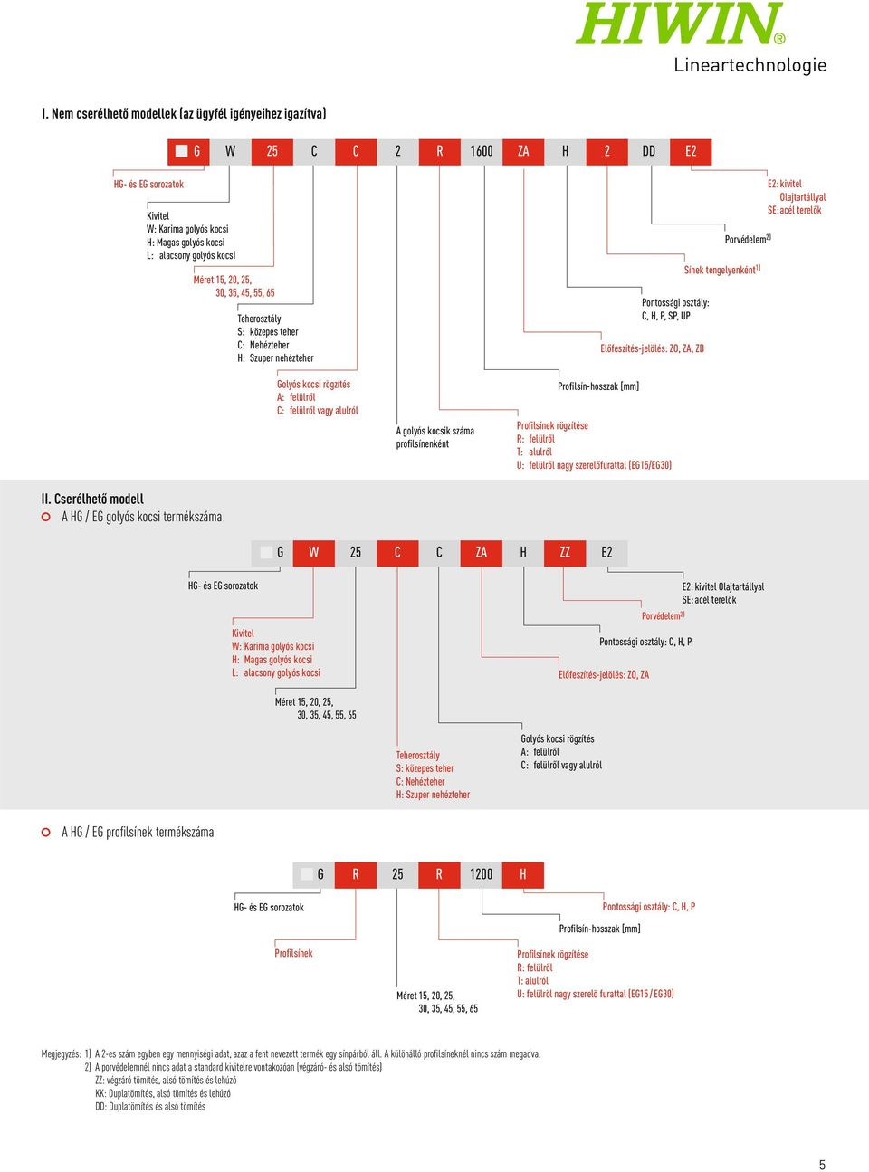Profilsín-hosszak [mm] Pontossági osztály: C, H, P, SP, UP Előfeszítés-jelölés: ZO, ZA, ZB Profilsínek rögzítése R: felülről T: alulról U: felülről nagy szerelőfurattal (EG15/EG30) Porvédelem 2)