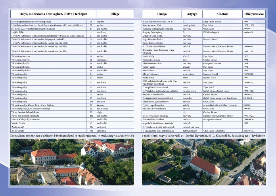 volt internátus utcai homlokzata 64 emléktábla Karácson Béla igazgató emlékére márvány Oláh László 2009.