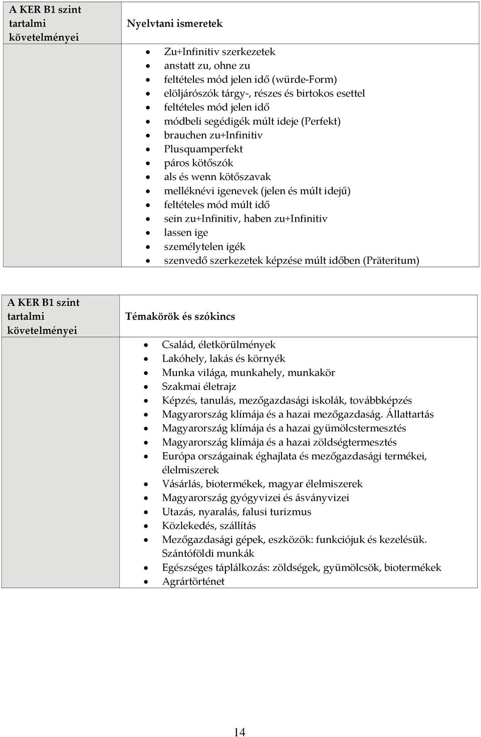 haben zu+infinitiv lassen ige személytelen igék szenvedő szerkezetek képzése múlt időben (Präteritum) A KER B1 szint tartalmi Témakörök és szókincs Család, életkörülmények Lakóhely, lakás és környék